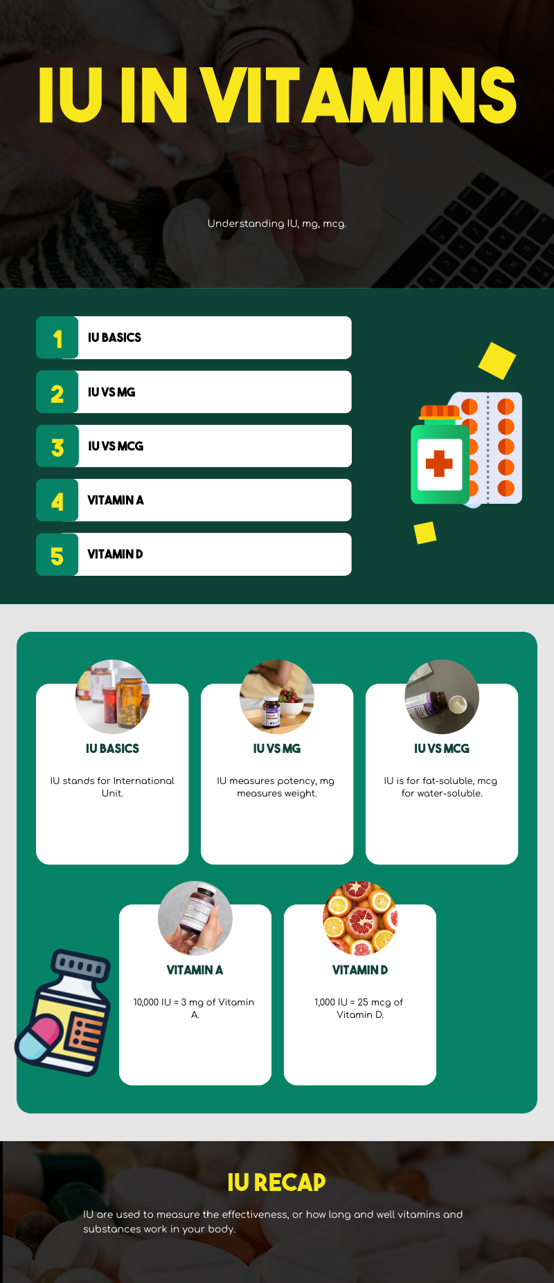 What Is IU In Vitamins Measurement And Significance