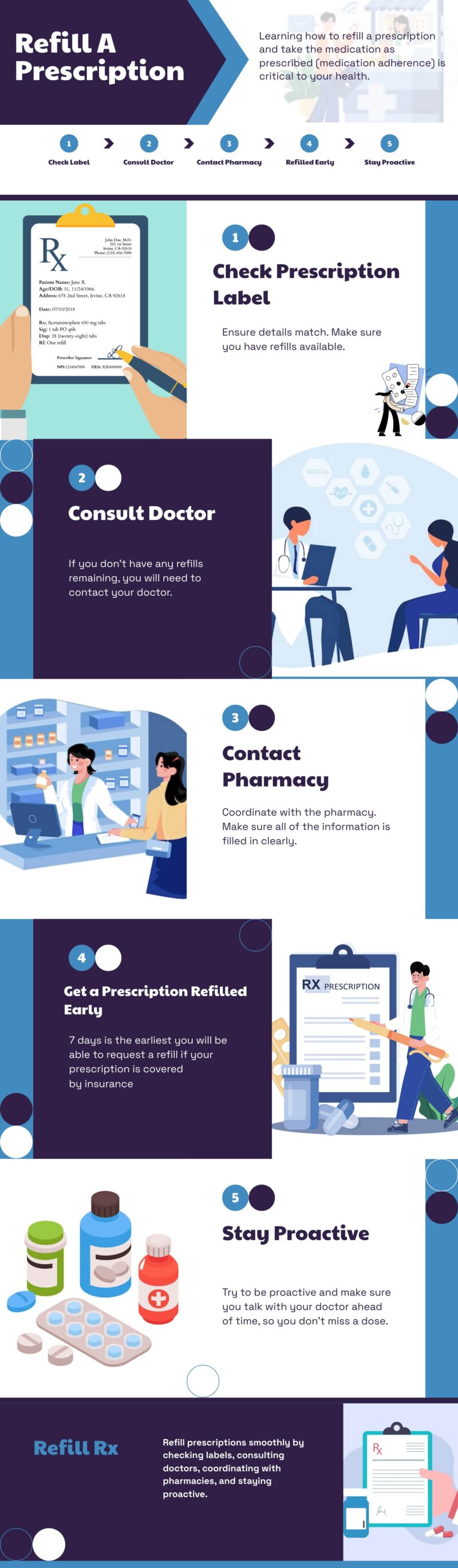 Refill A Prescription infographic
