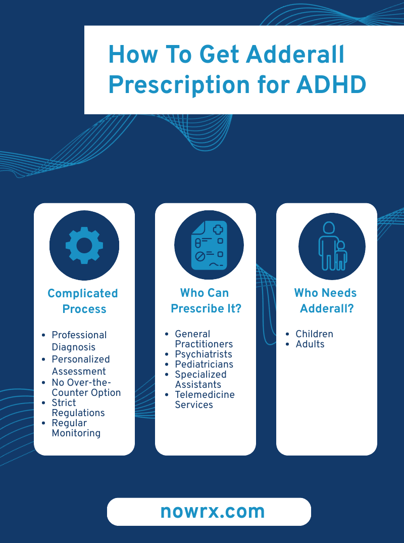 Whit this infographic discover how to get Adderall prescription for ADHD