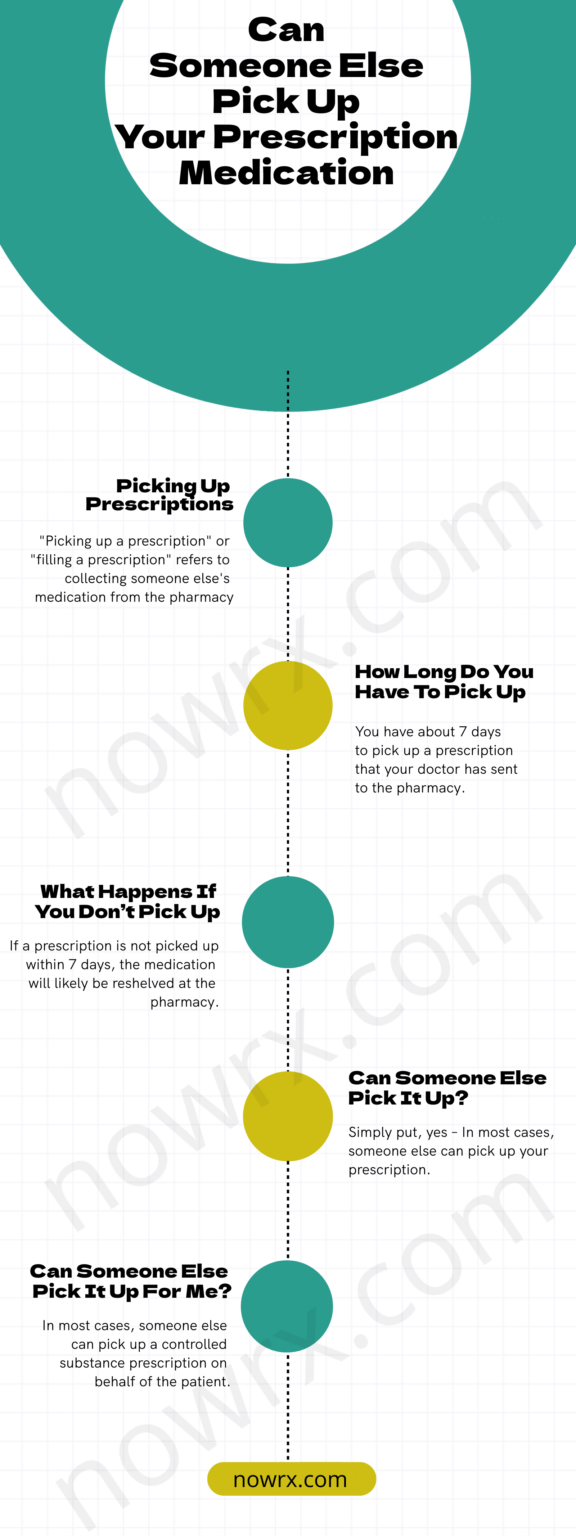 Can Someone Else Pick Up Your Prescription Medication