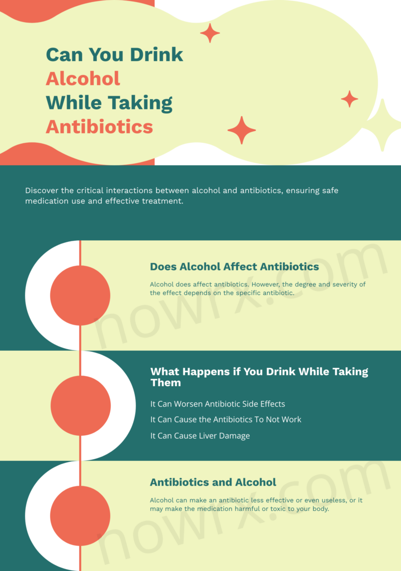 This infographic represent information about side effects if you drinking alcohol while taking antibiotics