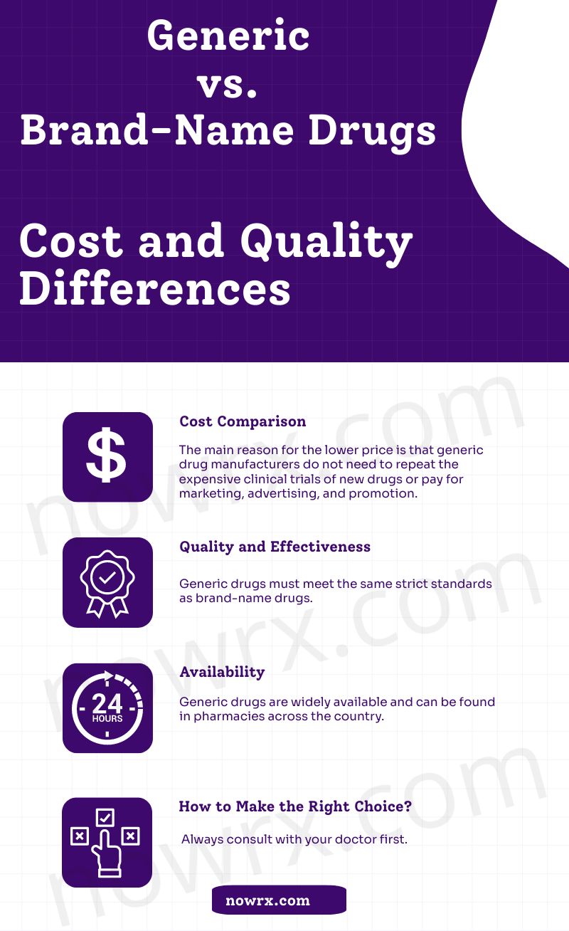 this infographic represents cost and quality differences between generic and brand-name drugs