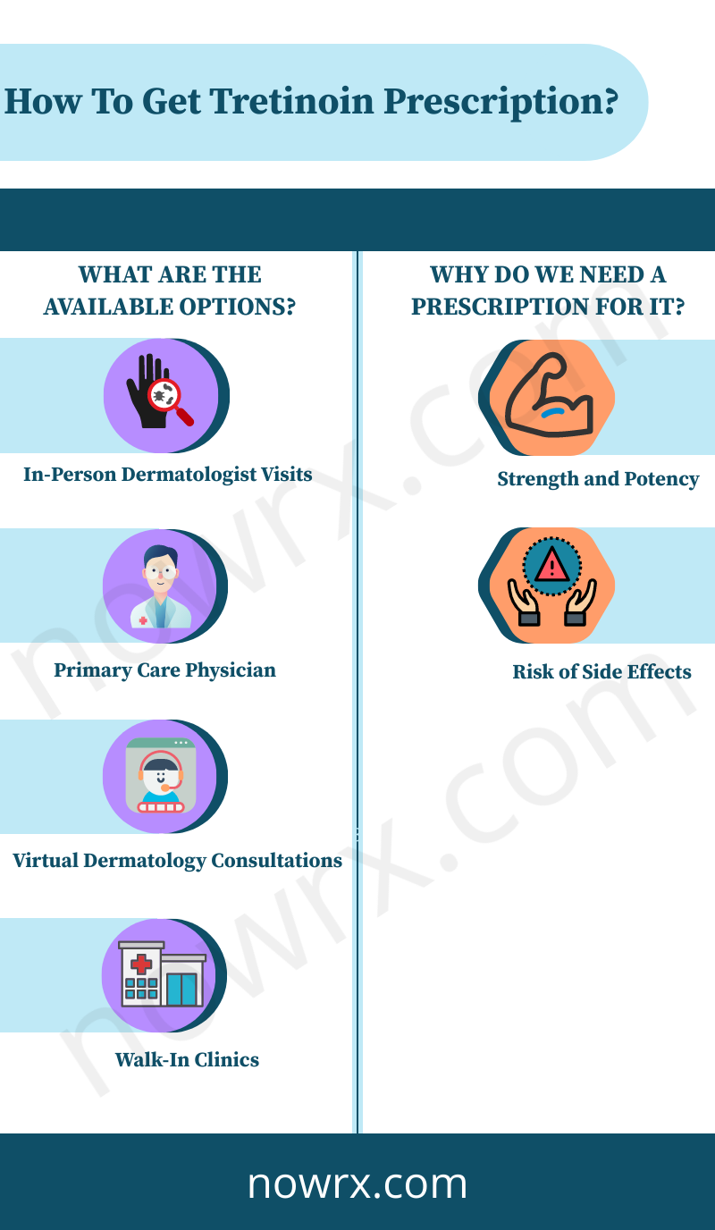 this infographic represents information how to get tretinoin prescription